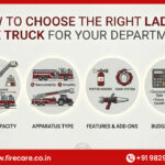 How To Choose The Right Ladder Fire Truck