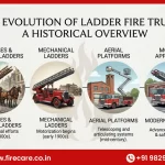 The Evolution of Ladder Fire Trucks
